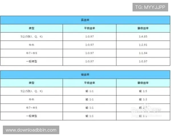 深入分析牛牛的玩法图解内容，助你在比赛中取得更高的胜率与游戏乐趣